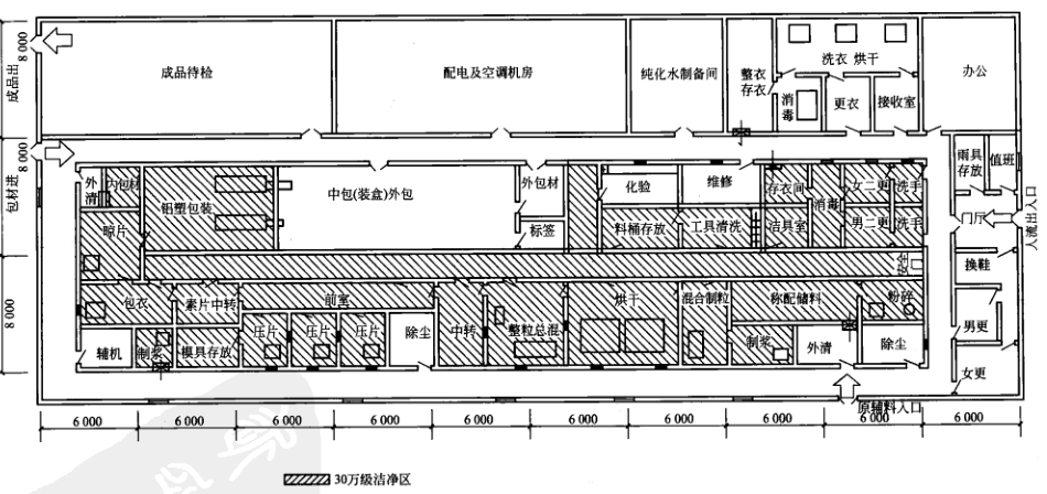 藥廠片劑車間設計