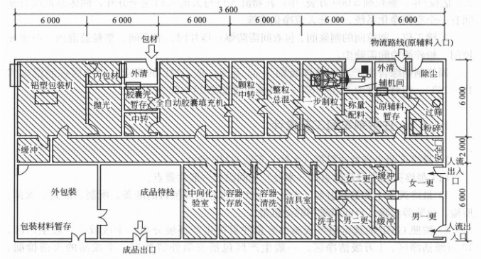 藥廠膠囊車間設計