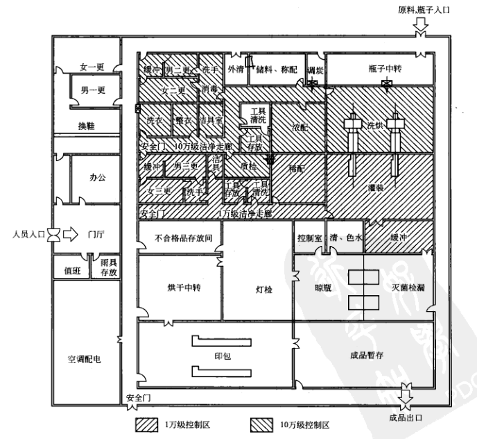 最終滅菌小容量注射劑（水針）車間生產(chǎn)聯(lián)動線車間工藝布置圖