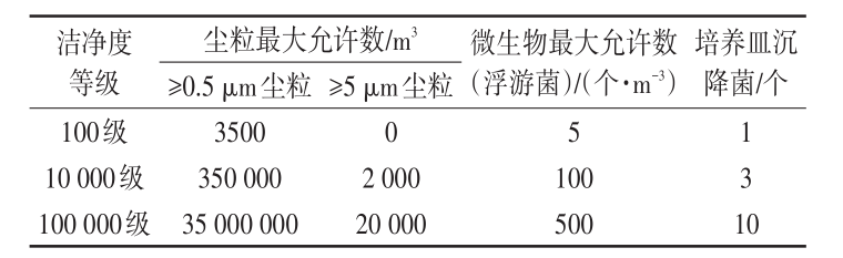 凈化車間設(shè)計(jì)