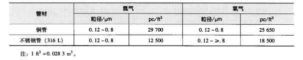 凈化車間