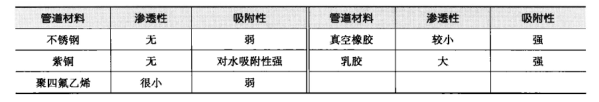 凈化車間