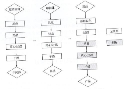 藥廠設計