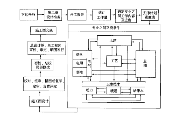 藥廠設(shè)計(jì)